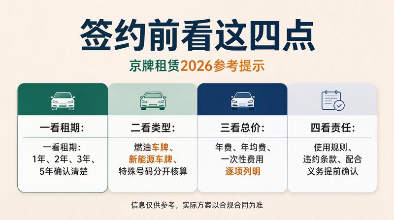 购车建议